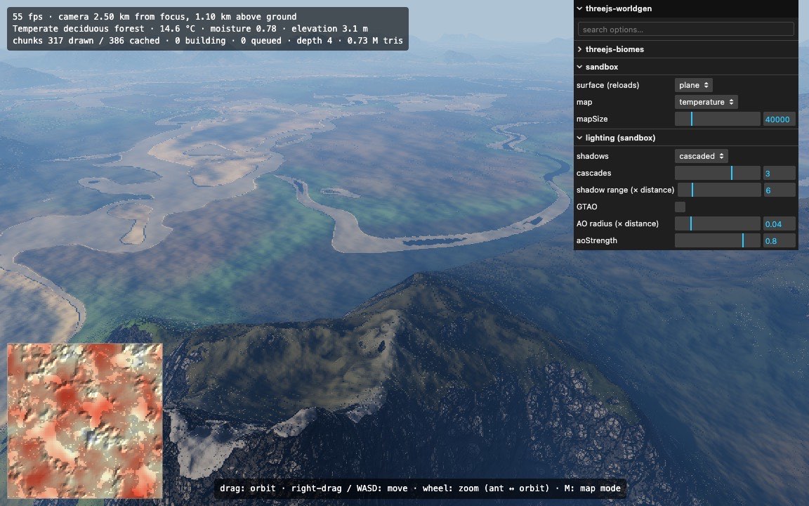 The sandbox with its options panel and a temperature map overlay